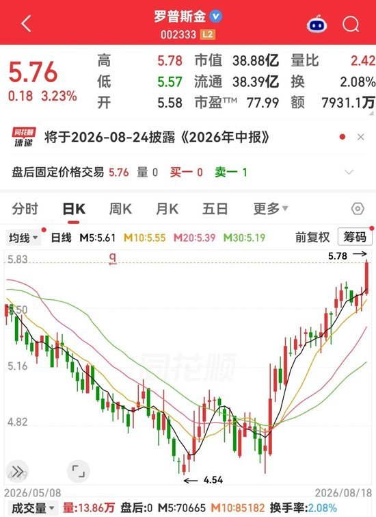 002333，重要收购！社保基金长情股出炉