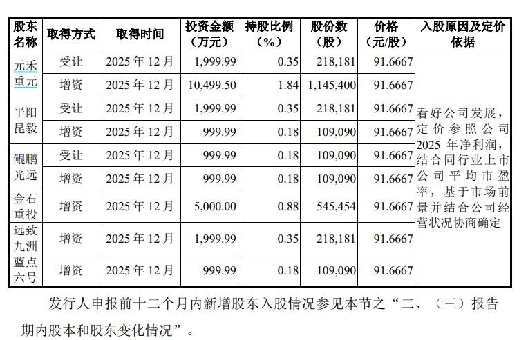 华普微拟冲刺创业板上市：研发费用率不及同业平均水平 大供应商同时为公司竞争对手