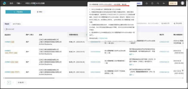 EGFR ex20ins赛道进入冲刺赛:伏美替尼申报一线适应症 国产双药同台竞技