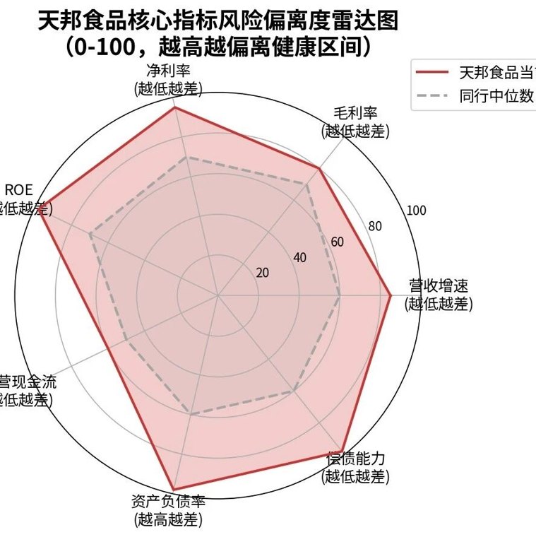 光华科技（002741.SZ）三季报诊断：电子化学品